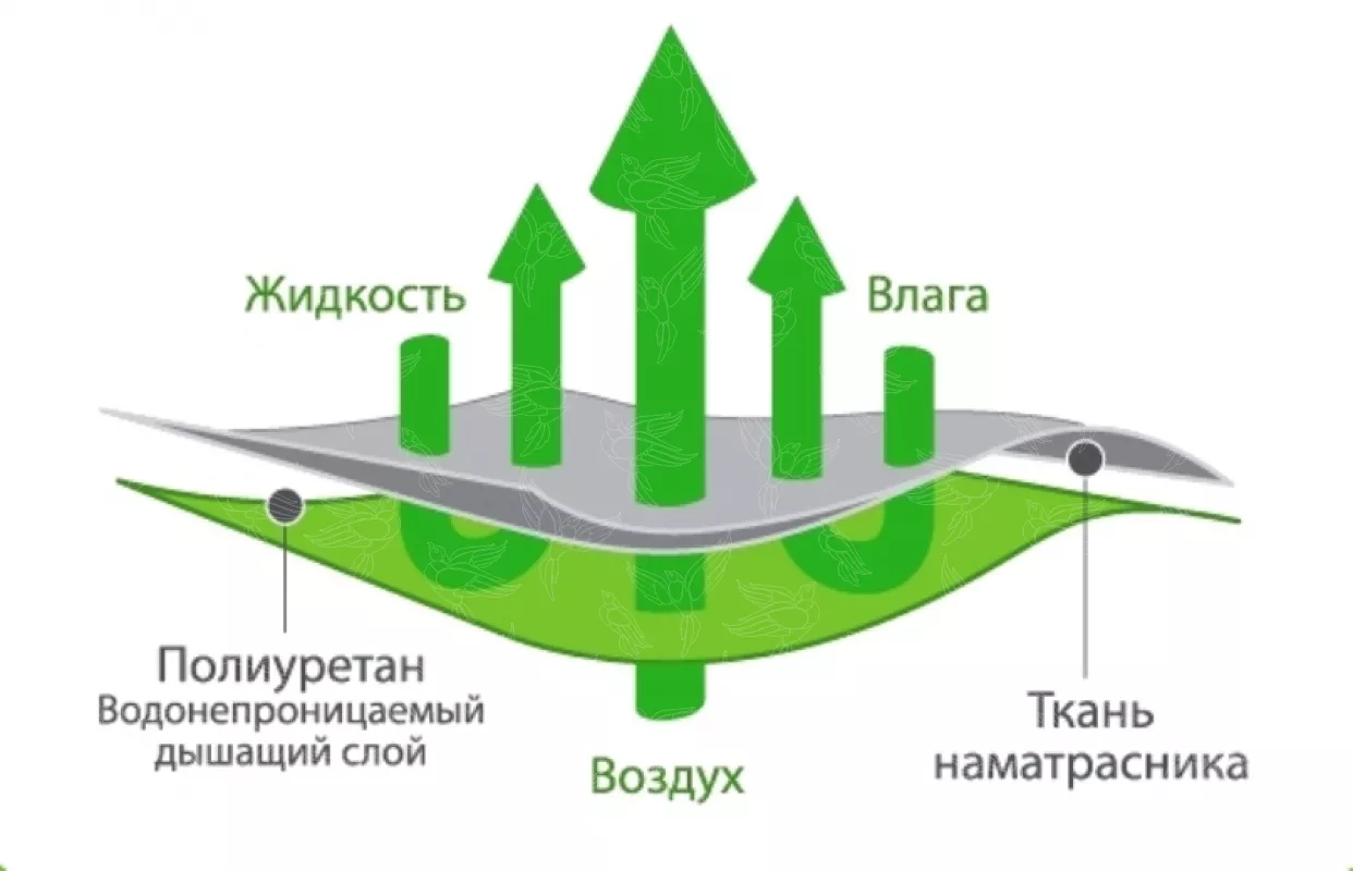 Наматрасник. Ecotex. Аквастоп - Бамбук.