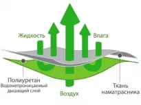 Наматрасник. Ecotex. Аквастоп - Бамбук. купить Наматрасник. Ecotex. Аквастоп - Бамбук.